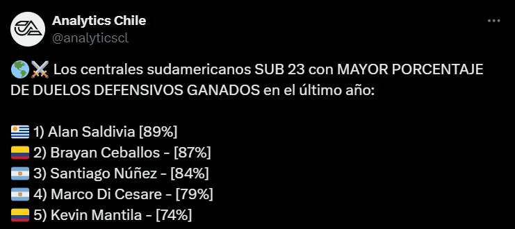 Captura Twitter Analytics Chile.