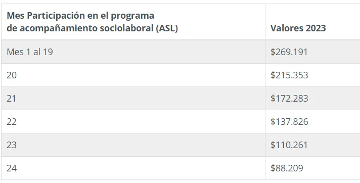 Chile Seguridades y Oportunidades