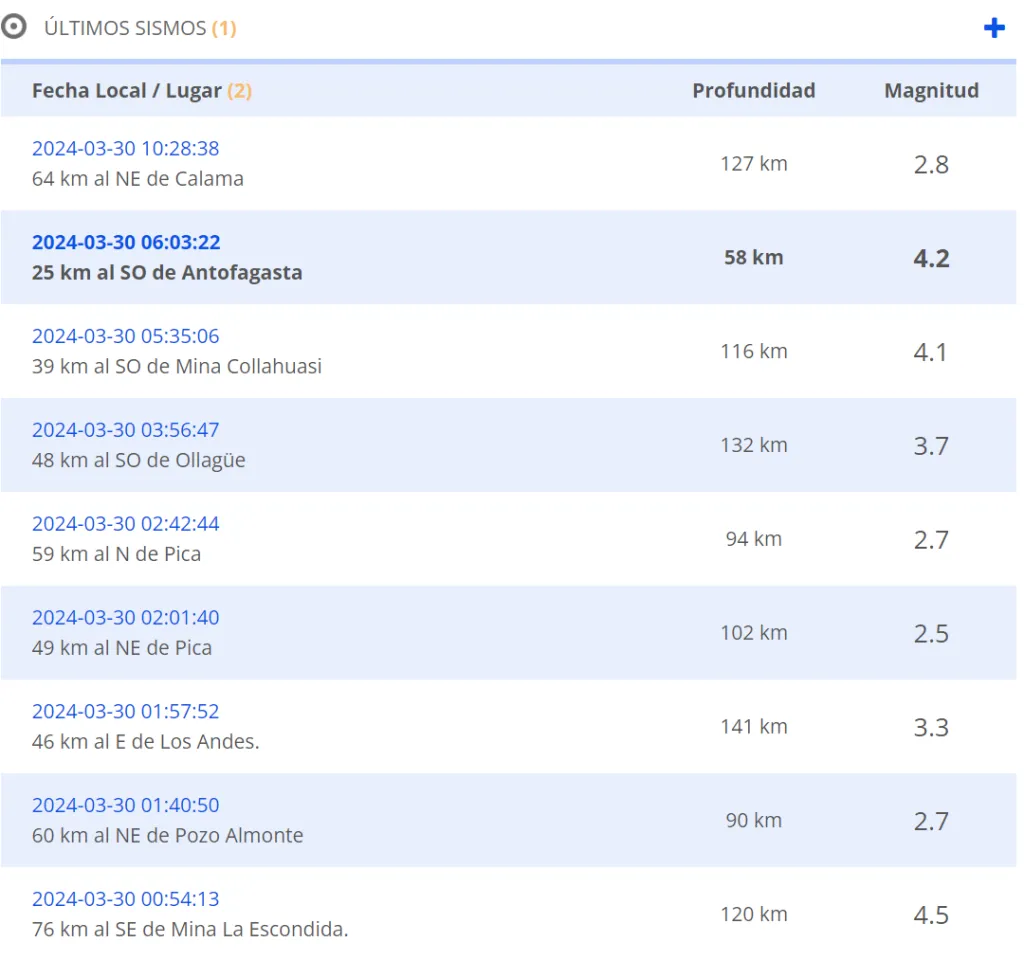 (www.sismologia.cl)