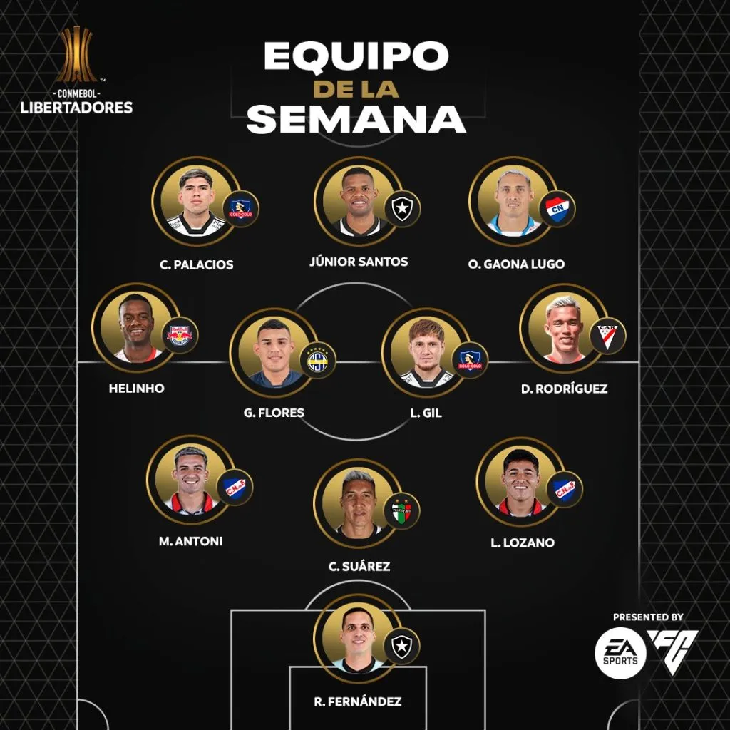 El once de la semana en la Copa Libertadores