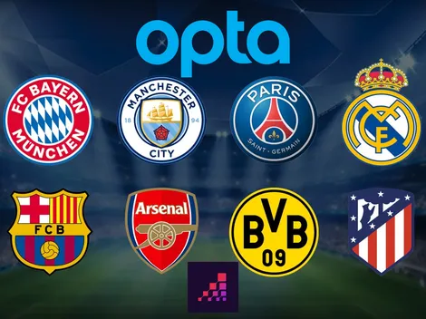 Inteligencia artificial predice el ganador de la Champions League