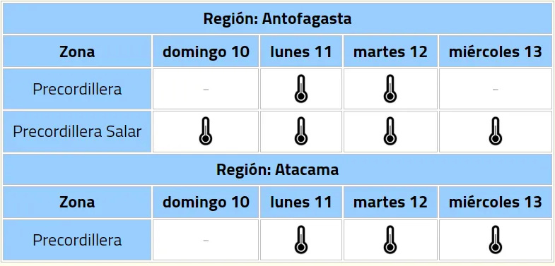 (Foto: Dirección Meteorológica de Chile)
