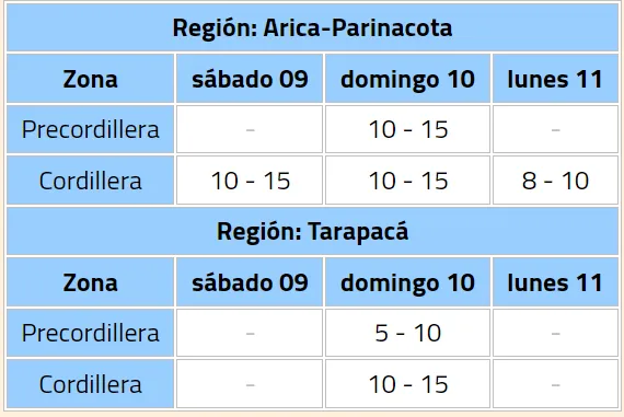 (Foto: Dirección Meteorológica de Chile)