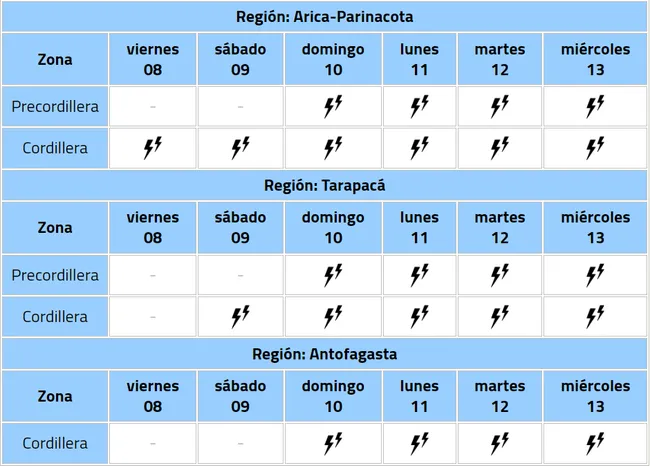 (Foto: Dirección Meteorológica de Chile)