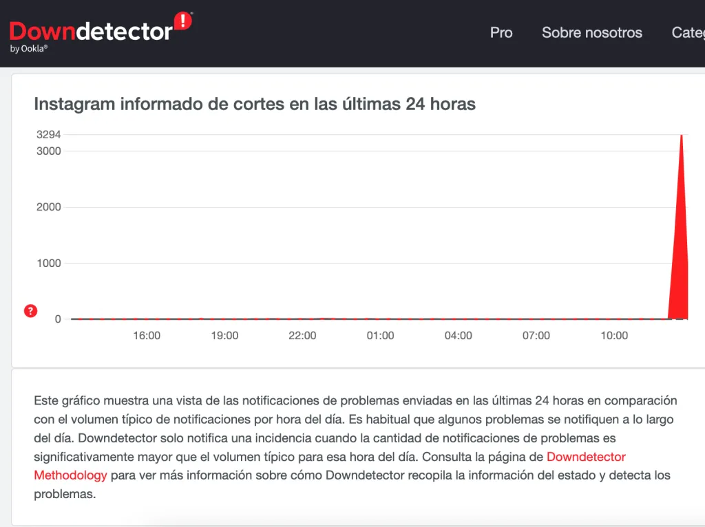 DownDetector Instagram