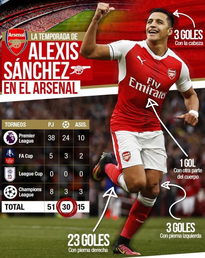 La gráfica que compartió Frabigol. (Captura Twitter).