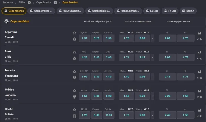 Apuestas por partido en la Copa América
