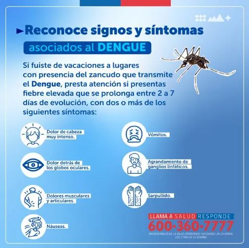 Los síntomas de posible contagio del virus. Fuente: Minsal.
