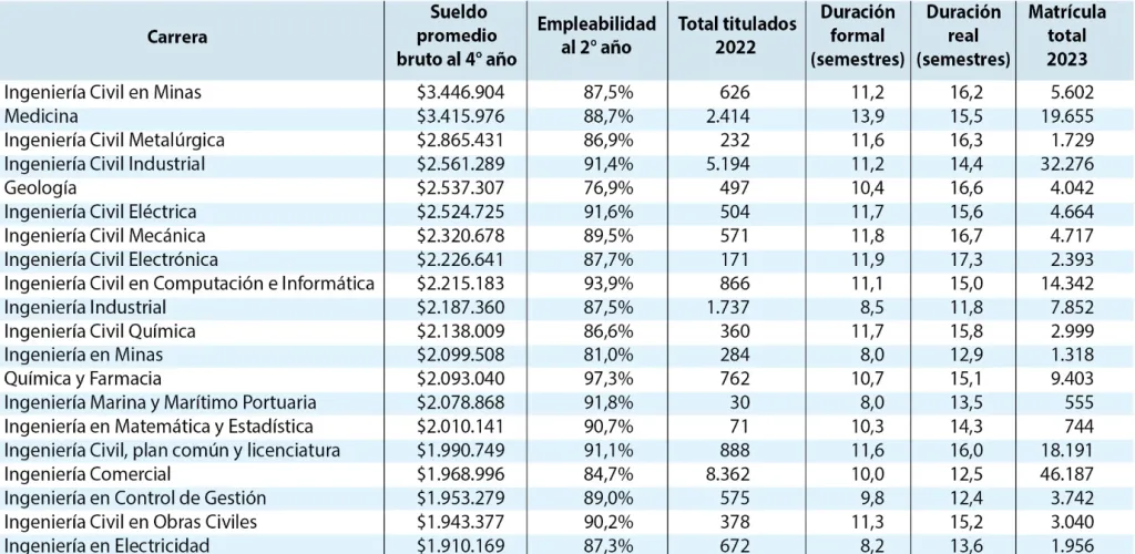 Tabla de Las Últimas Noticias (LUN)