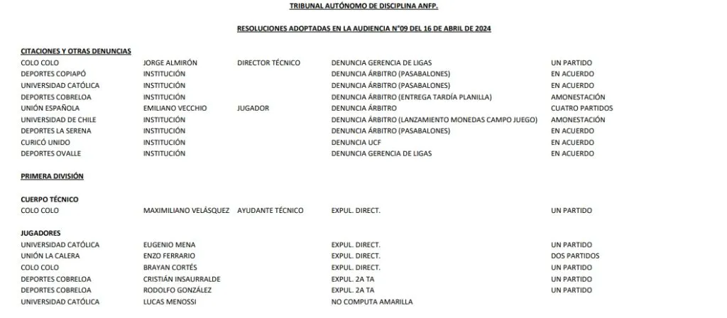 Las resoluciones en Primera División.