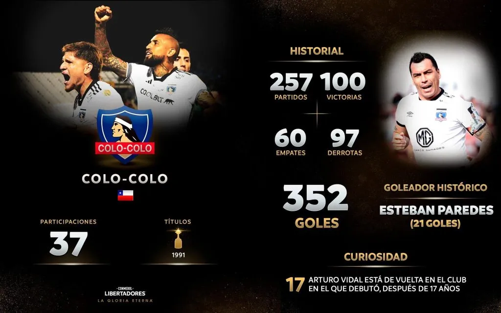 Foto: Copa Libertadores