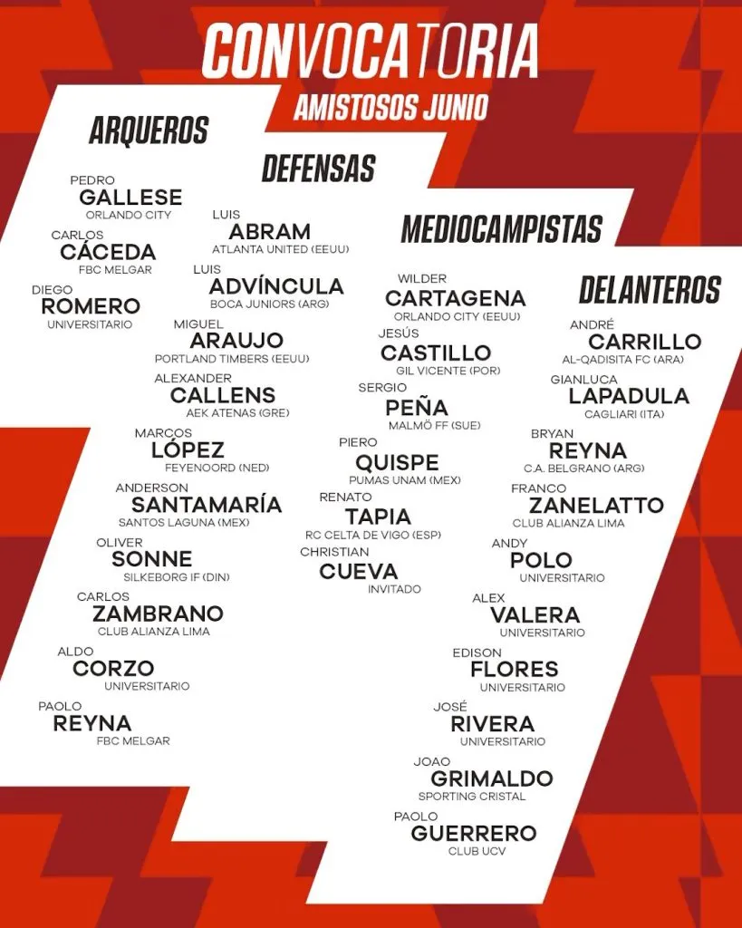 La nómina de Perú.