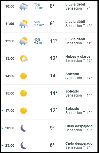 Cuadro con el pronóstico del tiempo por hora del domingo 26 de mayo de 2024