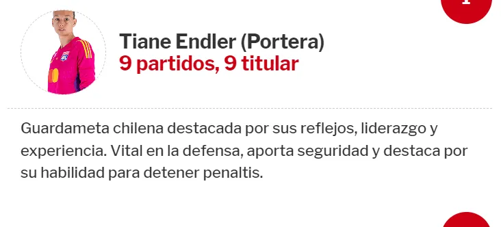 Mundo Deportivo y Tiane Endler.