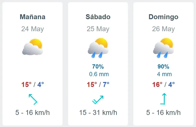 Cuadro con el pronóstico del tiempo en Santiago para el viernes 24, sábado 25 y domingo 26 de mayo.