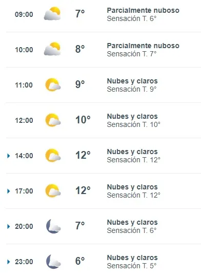 Cuadro con el pronóstico del tiempo en Santiago para el jueves 23 de mayo