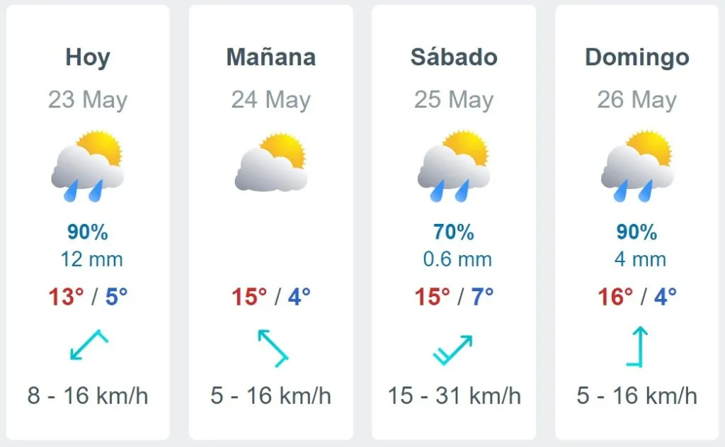 Cuadro con el pronóstico del tiempo para los próximos días jueves, viernes, sábado y domingo.