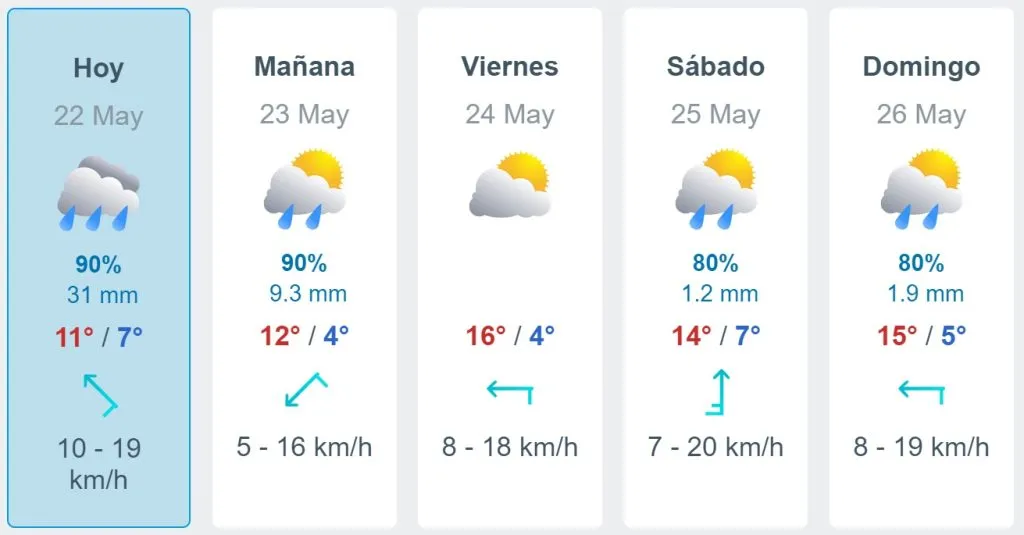 Tabla con el pronóstico del tiempo en Santiago desde el 22 al 26 de mayo