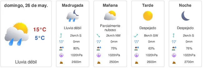 Cuadro con el pronóstico del tiempo del domingo 26 de mayo