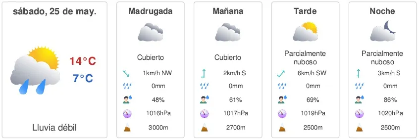 Cuadro con el pronóstico del tiempo del sábado 25 de mayo