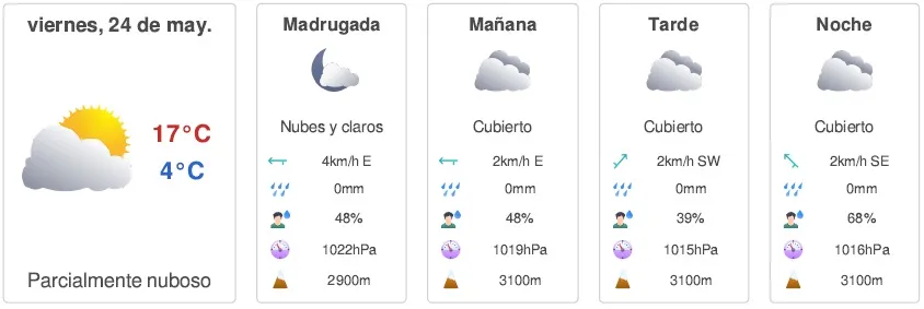 Cuadro con el pronóstico del tiempo del viernes 24 de mayo