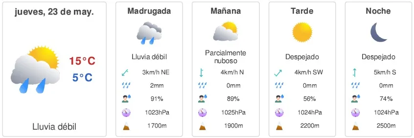 Cuadro con el pronóstico del tiempo del jueves 23 de mayo