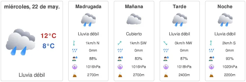 Cuadro con el pronóstico del tiempo del miércoles 22 de mayo