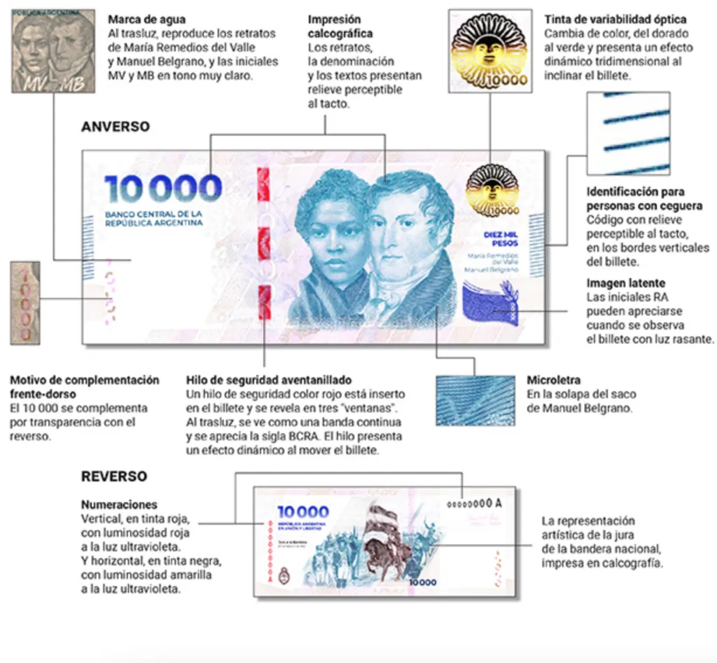 Nuevo billete argentino – BCRA