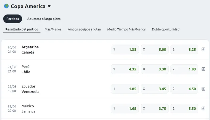 Bono Betano Copa América