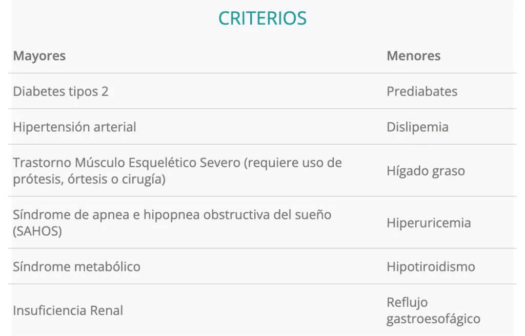 Cirugía Bariátrica – RedSalud