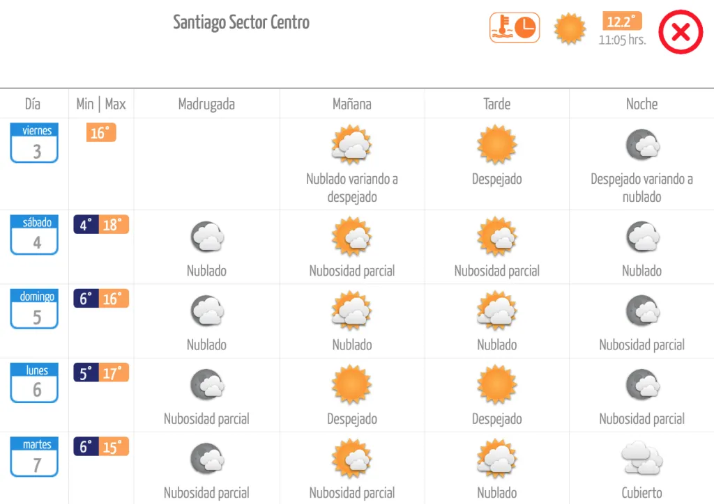 MeteoChile