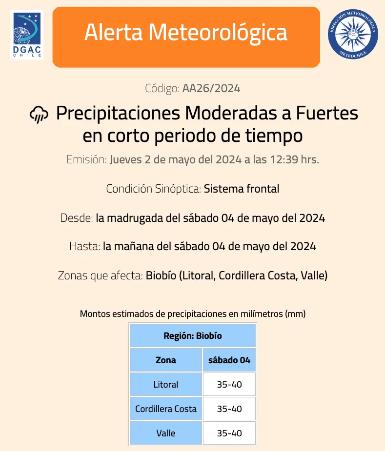 Alerta Meteorológica