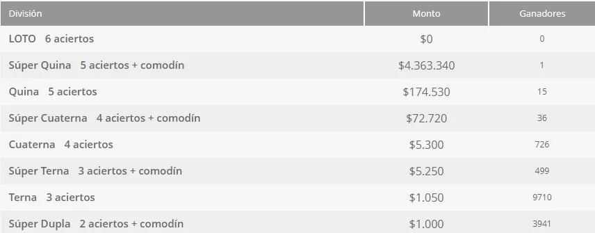 Sorteo 5.130 del Loto.