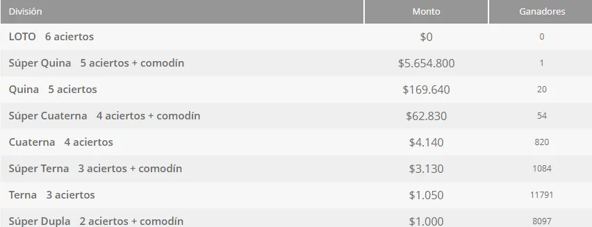 Sorteo 5.929 del Loto.