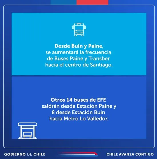 Foto: Min. de Transportes.