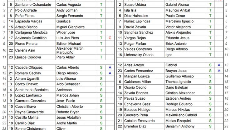 Así forman Chile y Perú para el Clásico del Pacífico que completará la primera fecha del Grupo A.