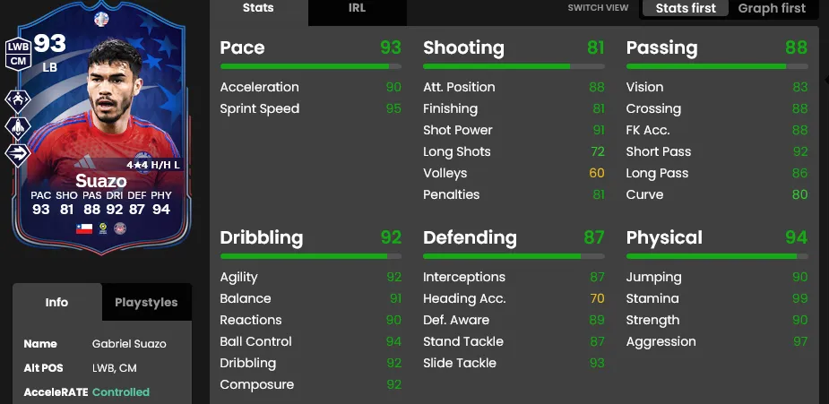 La gran carta de Gabriel Suazo.