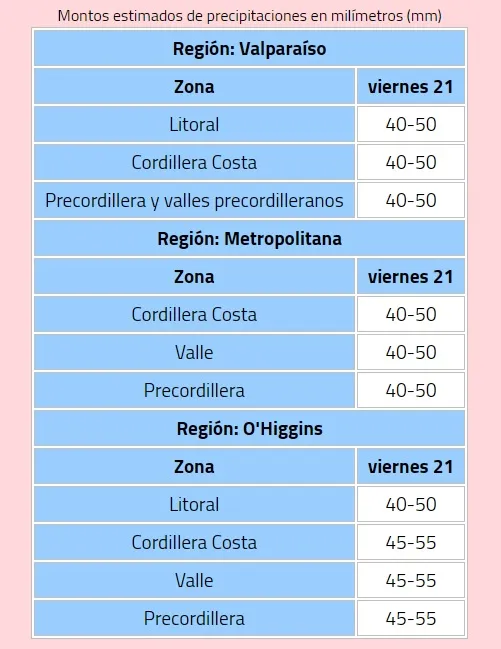 Captura de la alerta de la DMC por precipitaciones intensas en corto período de tiempo con los milimetros previstos para cada region.