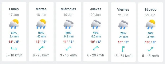 Pronóstico del tiempo: Lunes 17 de junio al sábado 22 de junio | Foto: Meteored