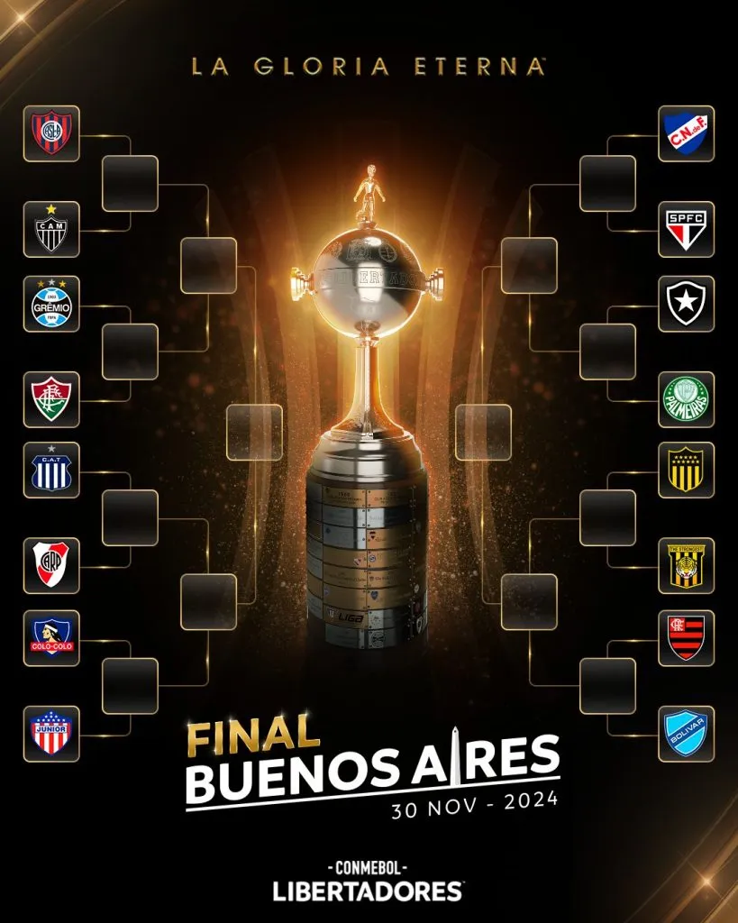 Las llaves de la Copa Libertadores 2024