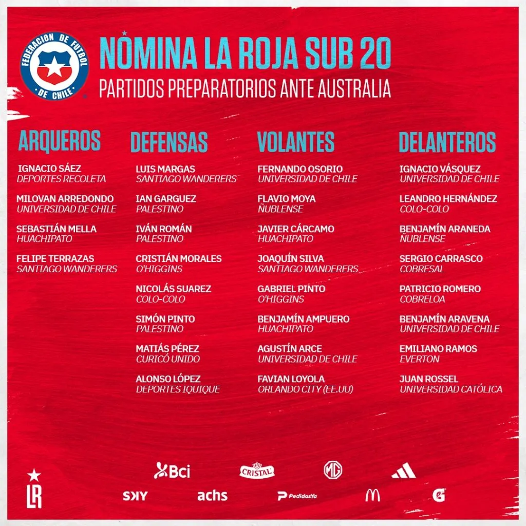La Roja sub 20 que enfrentará a Chile.