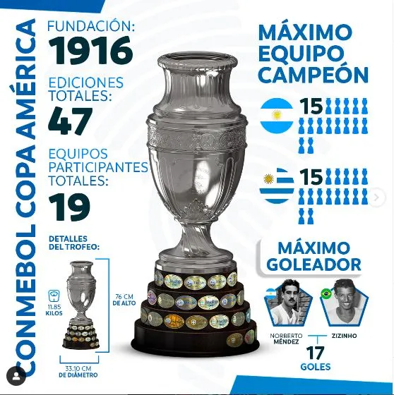 Foto: Conmebol.