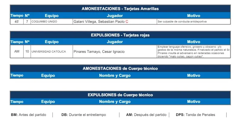 El informe arbitral de Rodrigo Carvajal por la expulsión de César Pinares (Captura)