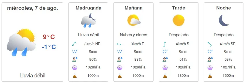 Cuadro con el pronóstico del tiempo miércoles 7 de agosto de 2024 