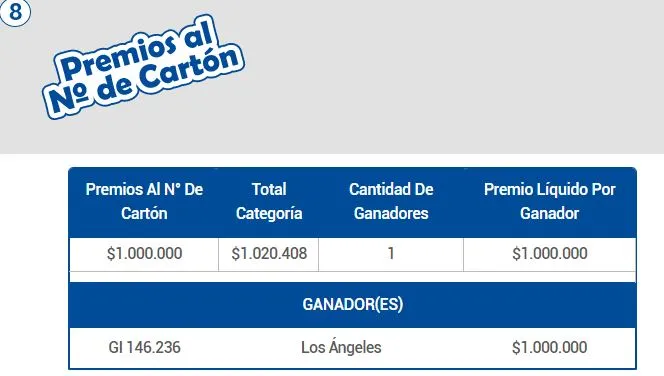 Premio n° cartón. Foto: Kino.