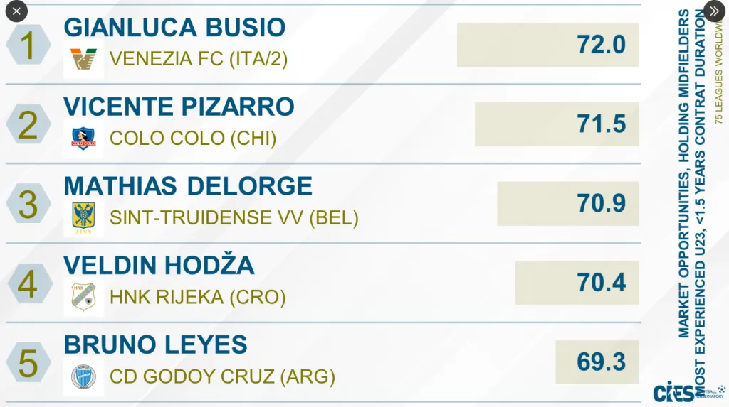 Captura Twitter CIES.