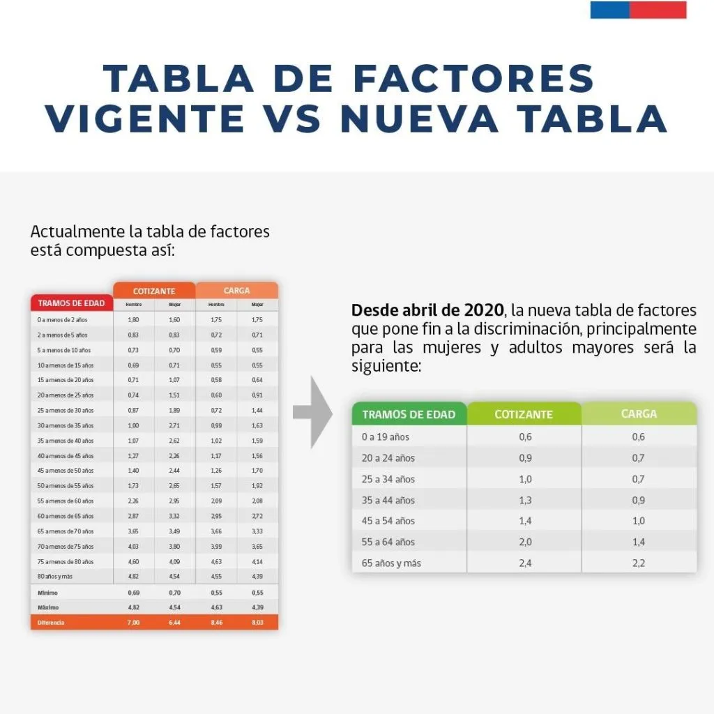 Foto: Superintendencia de Salud