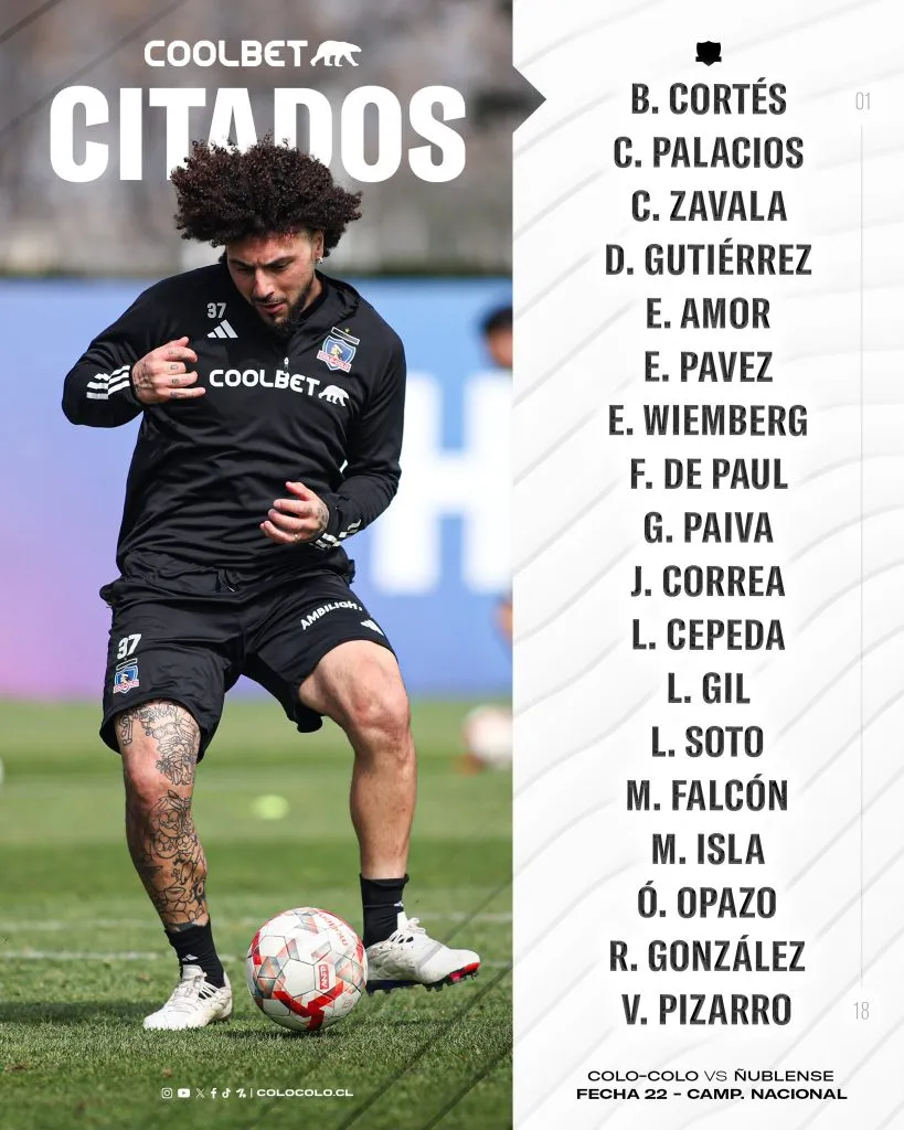 Los citados de Colo Colo ante Ñublense. Foto. Comunicaciones Colo Colo.