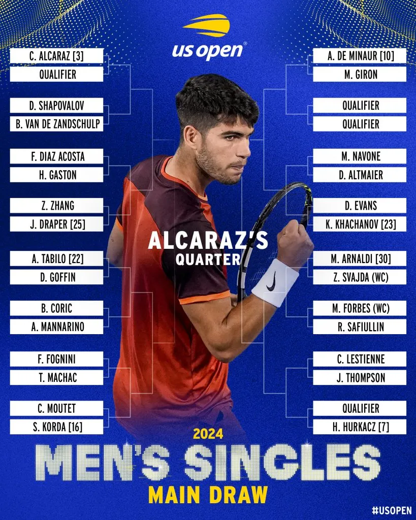 El cuadro que enfrenta Alejandro Tabilo (US Open)