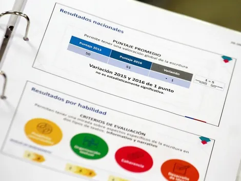 ¿Cuándo es el Simce?